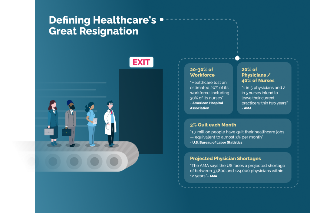 Defining Healthcare’s Great Resignation