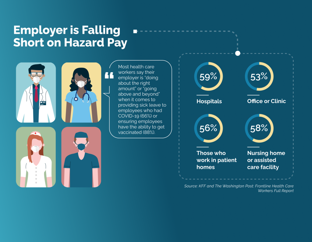 Employer is Falling Short on Hazard Pay