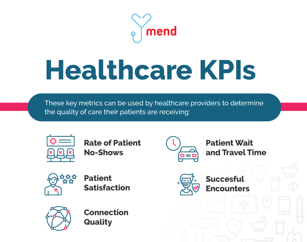 Healthcare KPIs