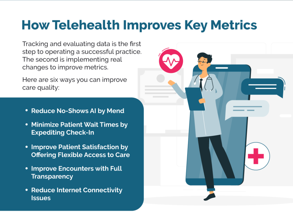 How Telehealth Improves Key Metrics