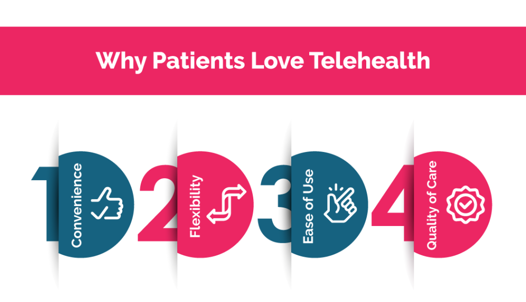 Why Patients Love Telehealth