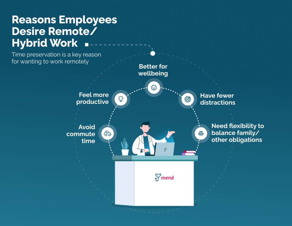 Reasons Employees Desire Remote/Hybrid Work