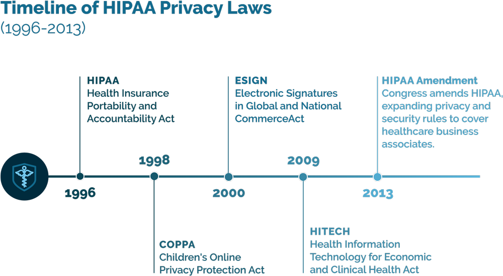 HIPAA Privacy Laws