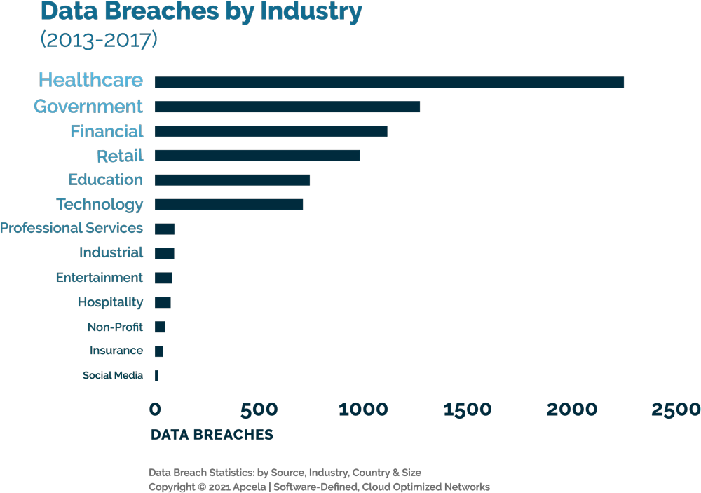 The Impact of Healthcare Data Breaches
