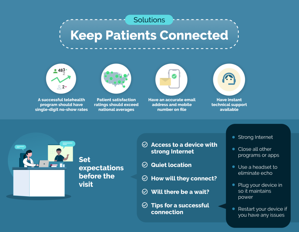 Keep Patients Connected