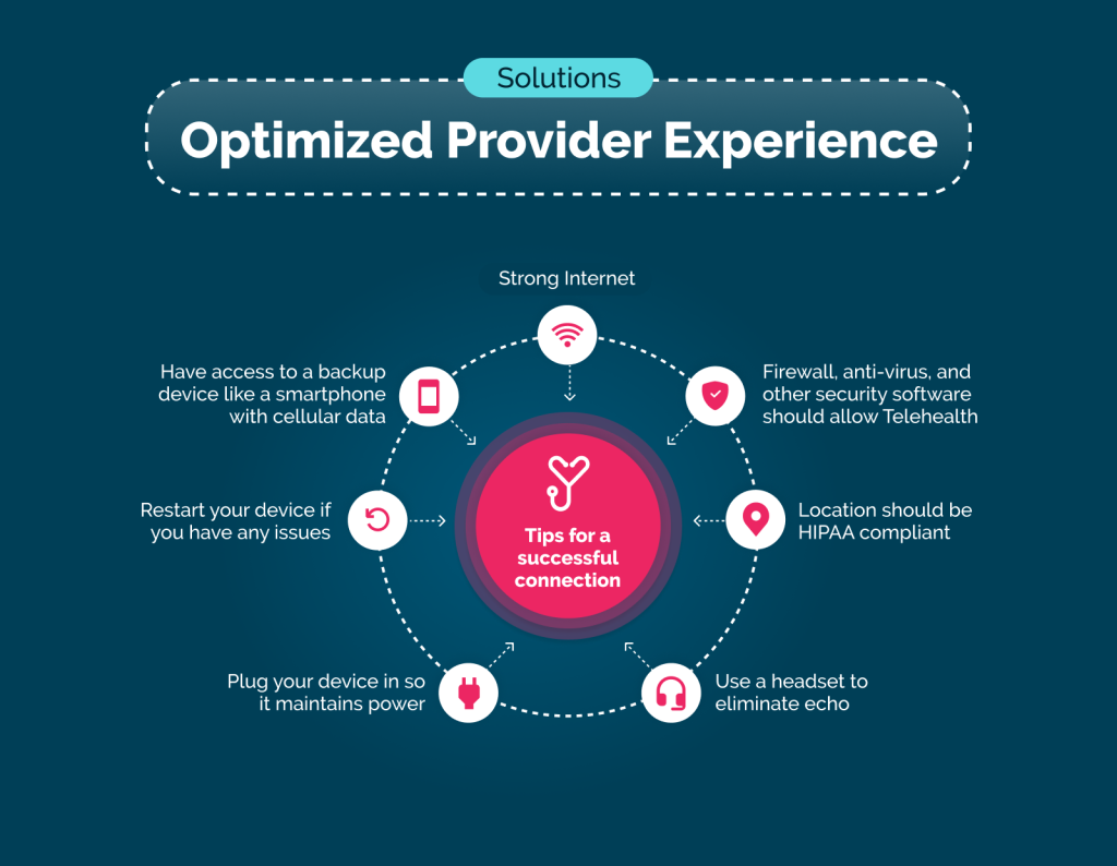 Optimized Provider Experience