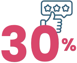 ↑30% client satisfaction